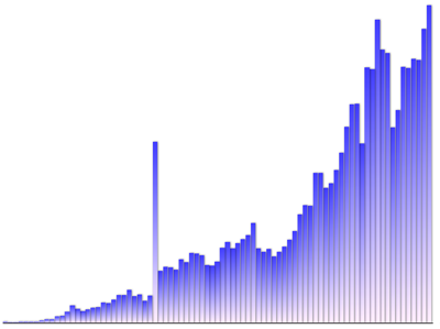 Kävijätilastot 2000-2007